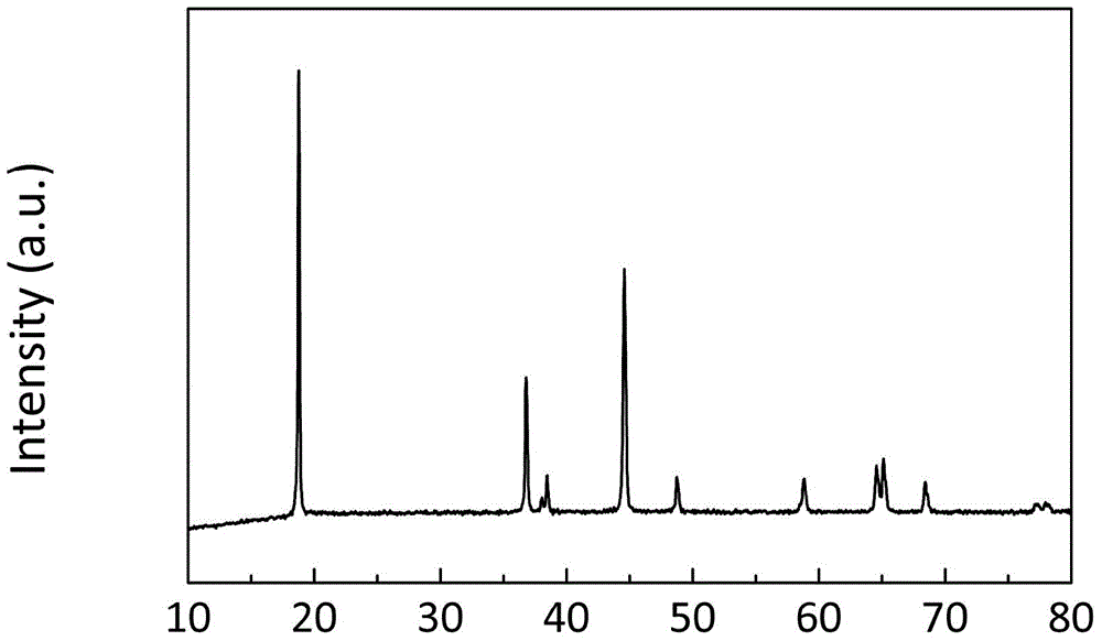 Modified lithium ion battery positive electrode material and preparation method therefor