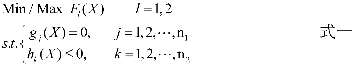 A multi-objective unit combination model and solution method based on safety domain objectives and constraints