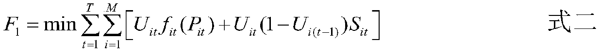 A multi-objective unit combination model and solution method based on safety domain objectives and constraints