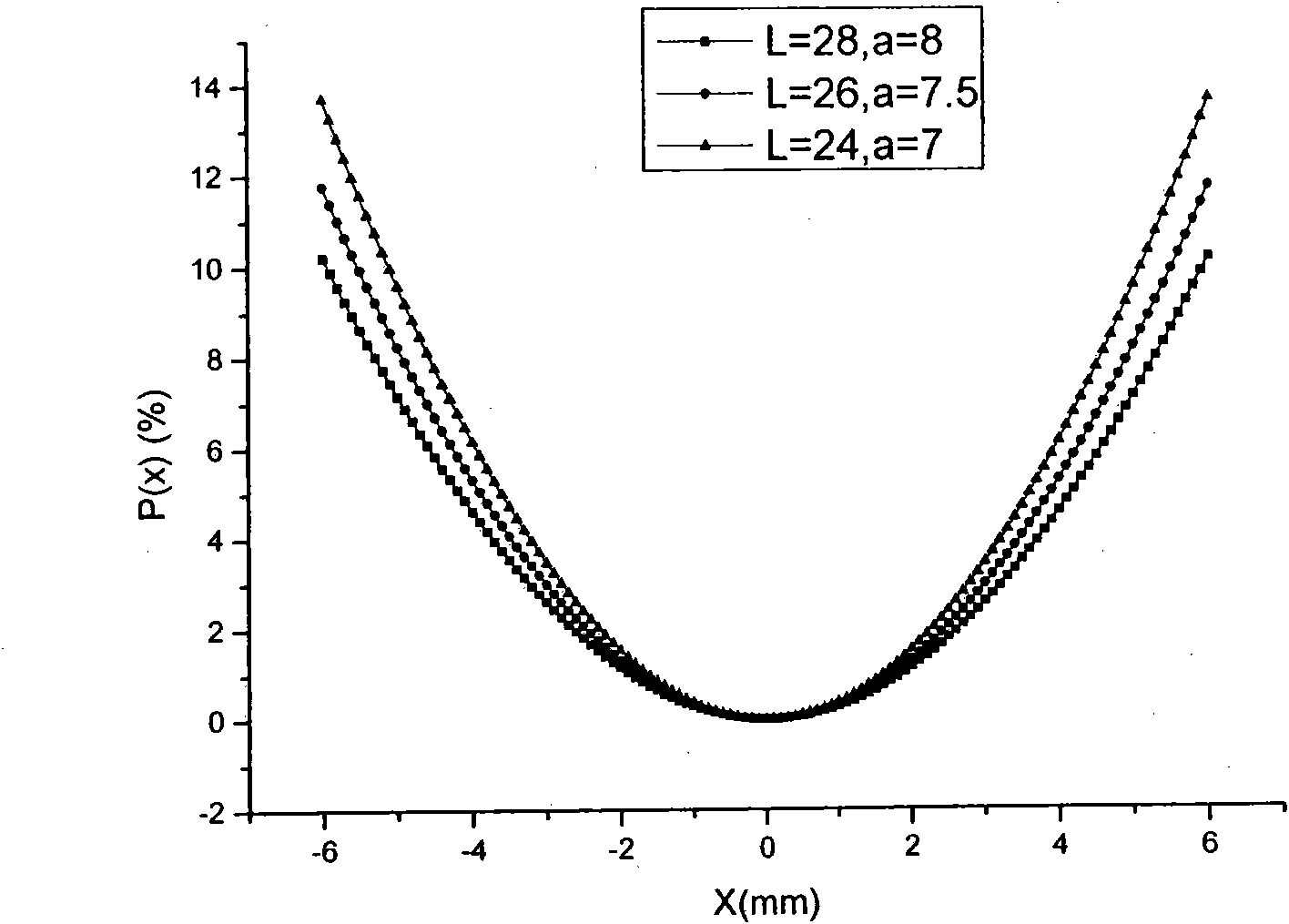 Method for improving performance of DKDP crystal pockels cell