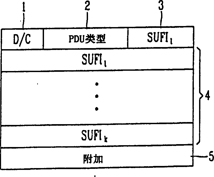 Data retransmission control method for mobile communication system