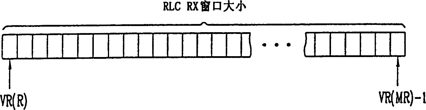 Data retransmission control method for mobile communication system