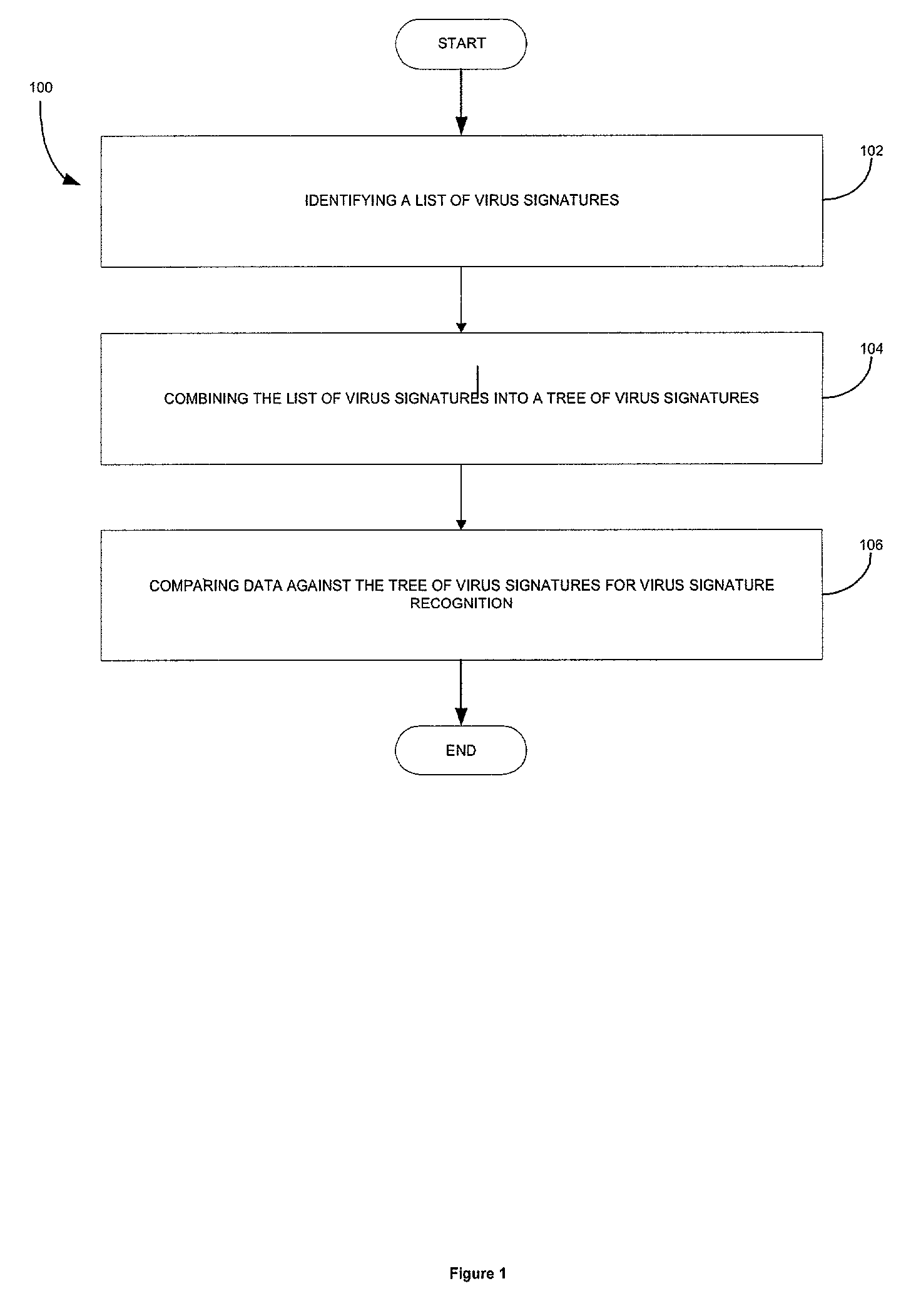 Tree pattern system and method for multiple virus signature recognition