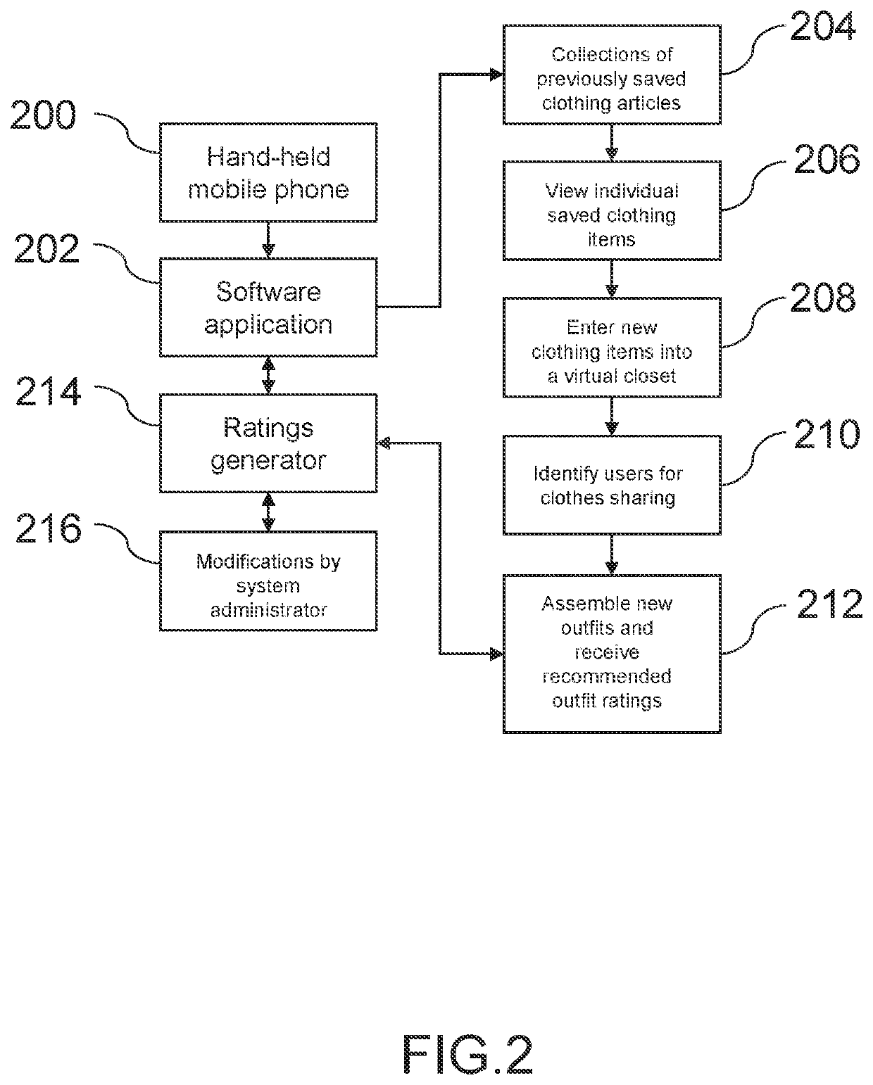 System and method for fashion recommendations