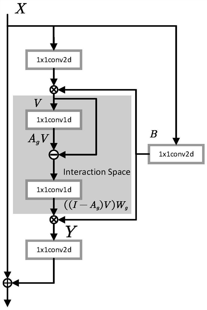 Target tracking method and system based on attention mechanism and global reasoning