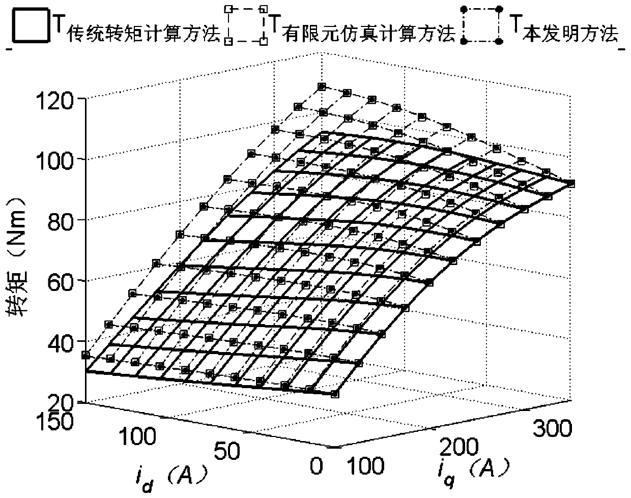 Multi-stage starting/engine starting torque calculation method