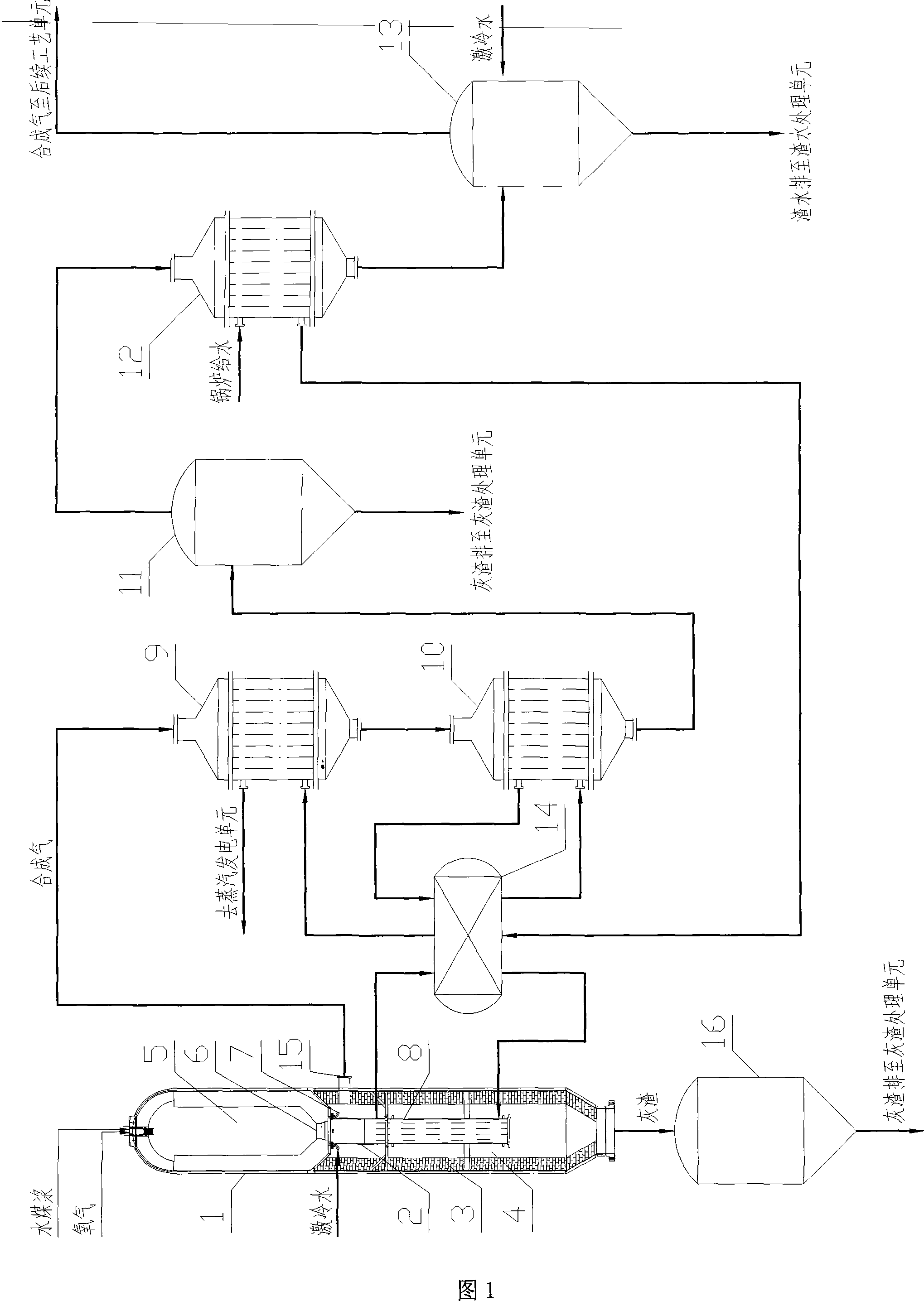 Heat recovering technique for synthetic gas production process by coal gasification