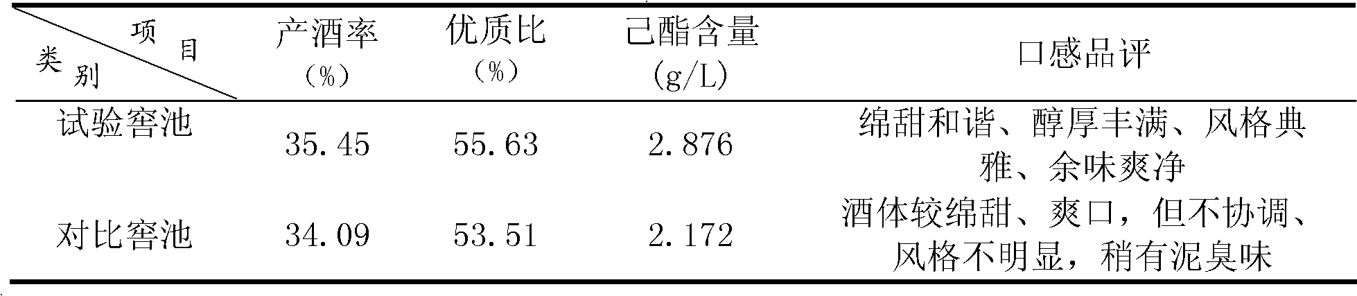 Method for improving quality of solid-state dual-type fermented white wine