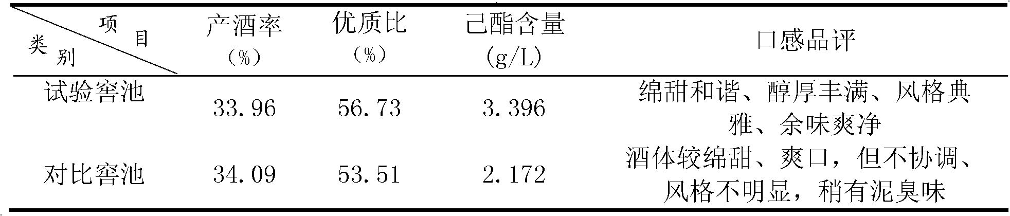 Method for improving quality of solid-state dual-type fermented white wine