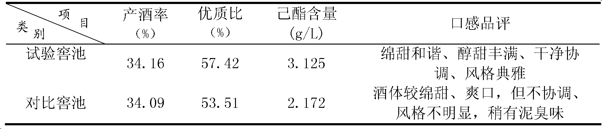 Method for improving quality of solid-state dual-type fermented white wine