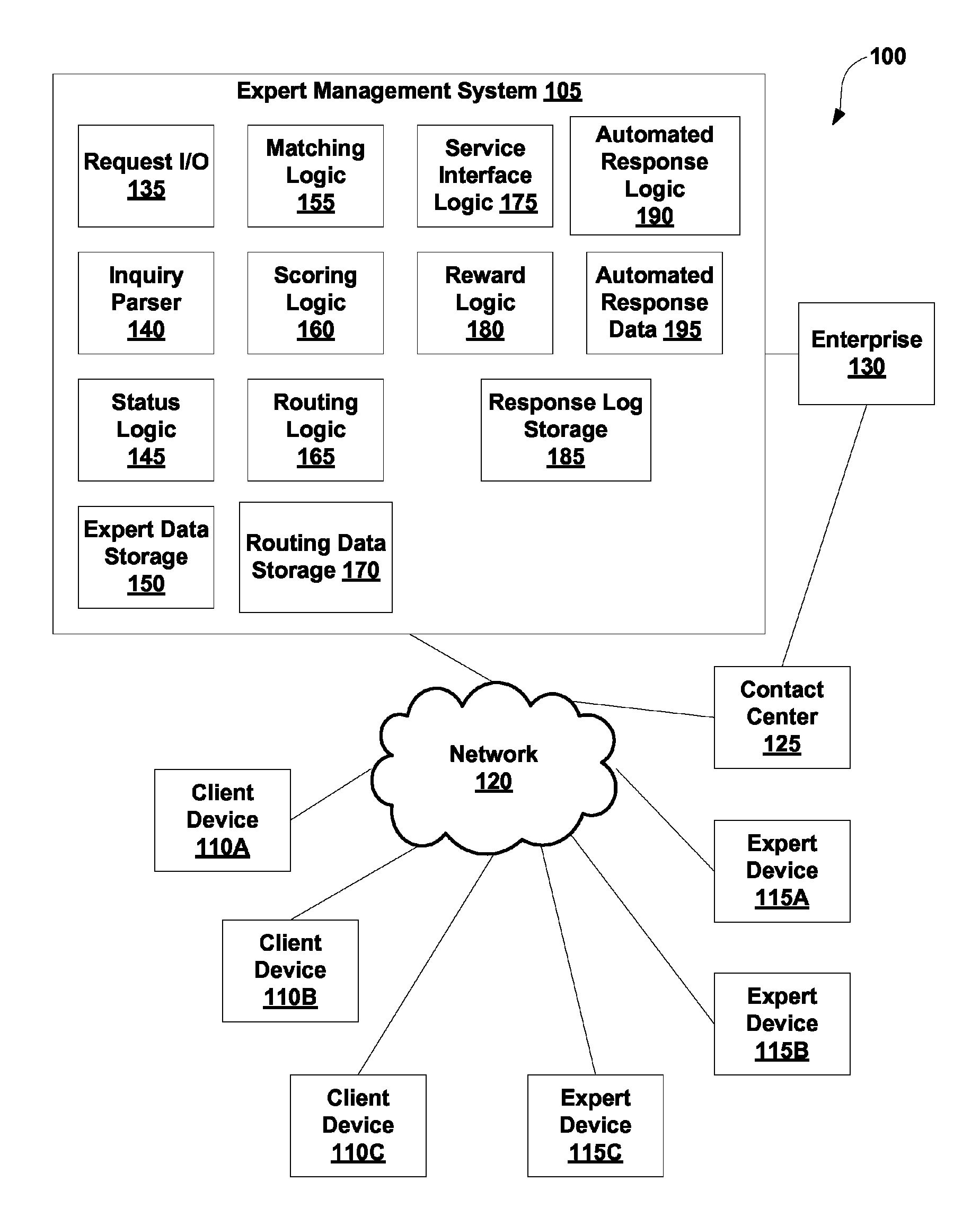 Customer service routing