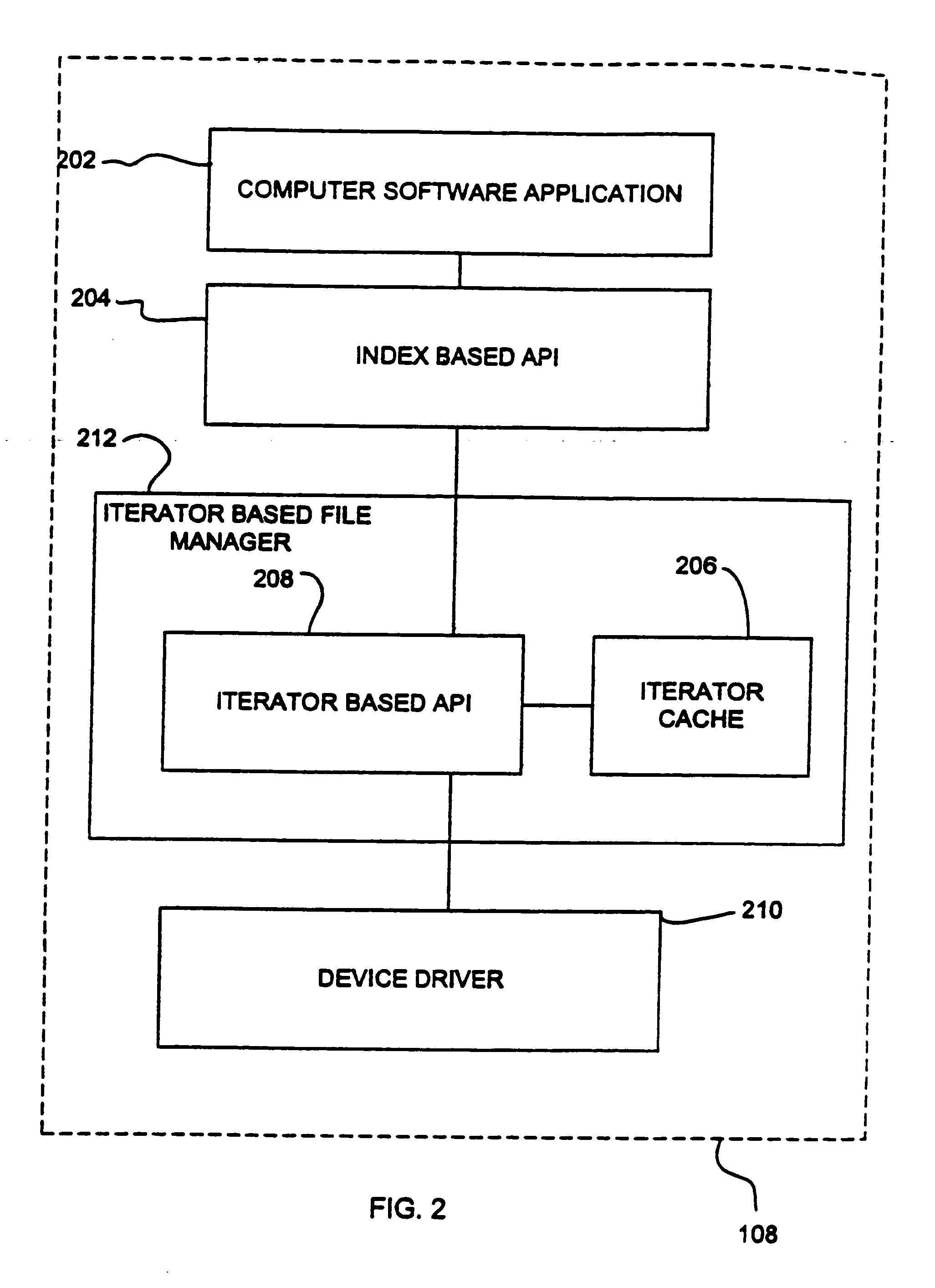 System and method for interfacing index based and interator based application programming interfaces