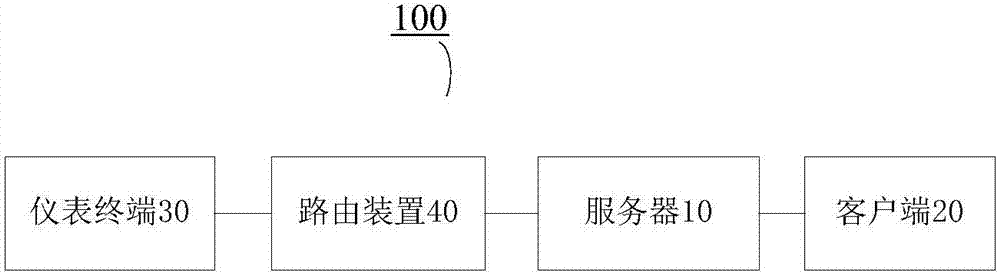 Interface theme renewing system and method, client-side, meter terminal and server