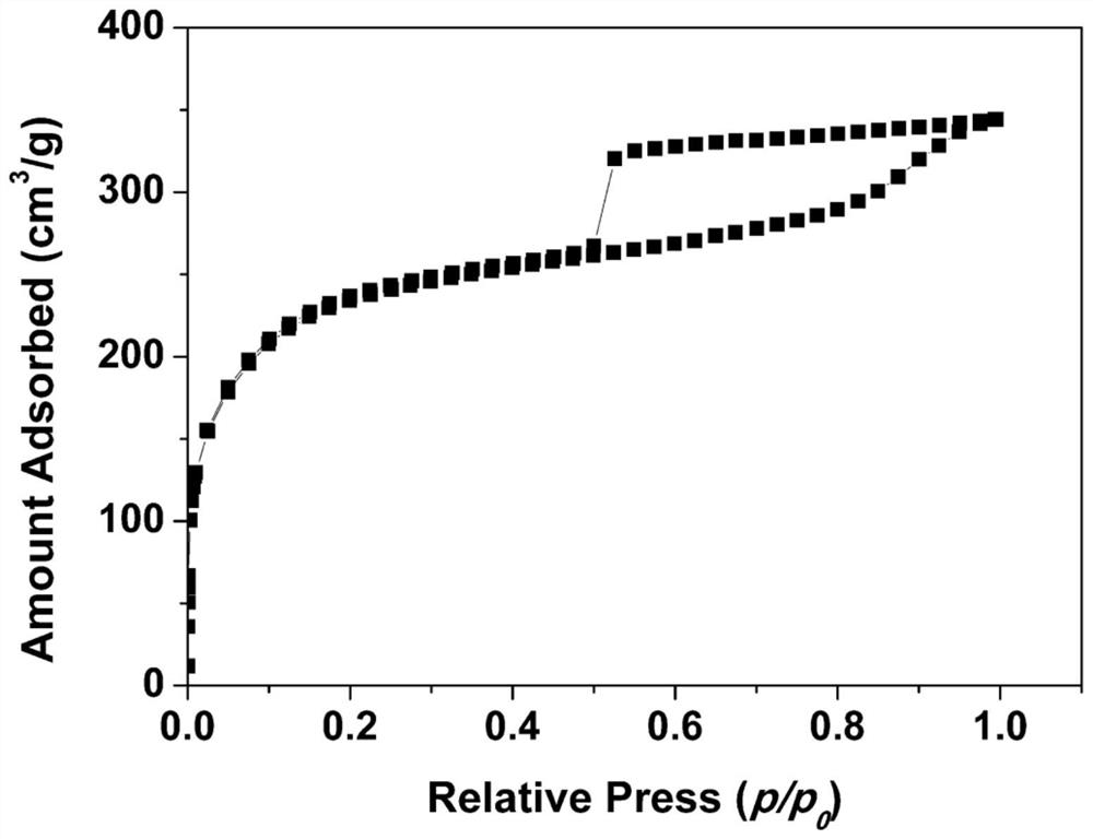 A kind of preparation method of porous boron nitride-based composite material for organic wastewater purification