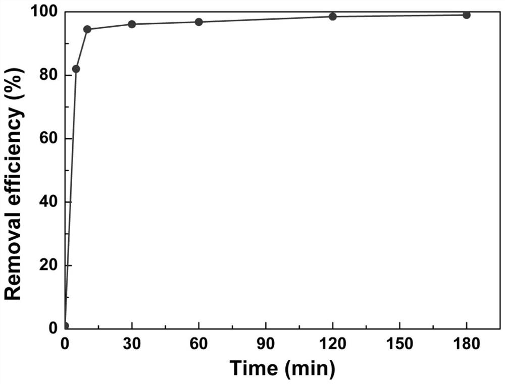 A kind of preparation method of porous boron nitride-based composite material for organic wastewater purification