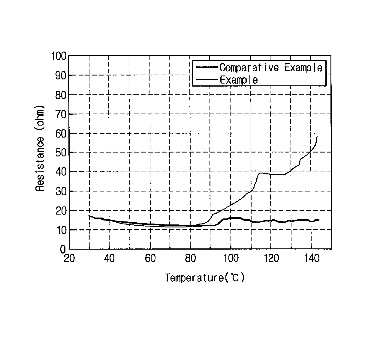 Separator including porous coating layer and electrochemical device including the same