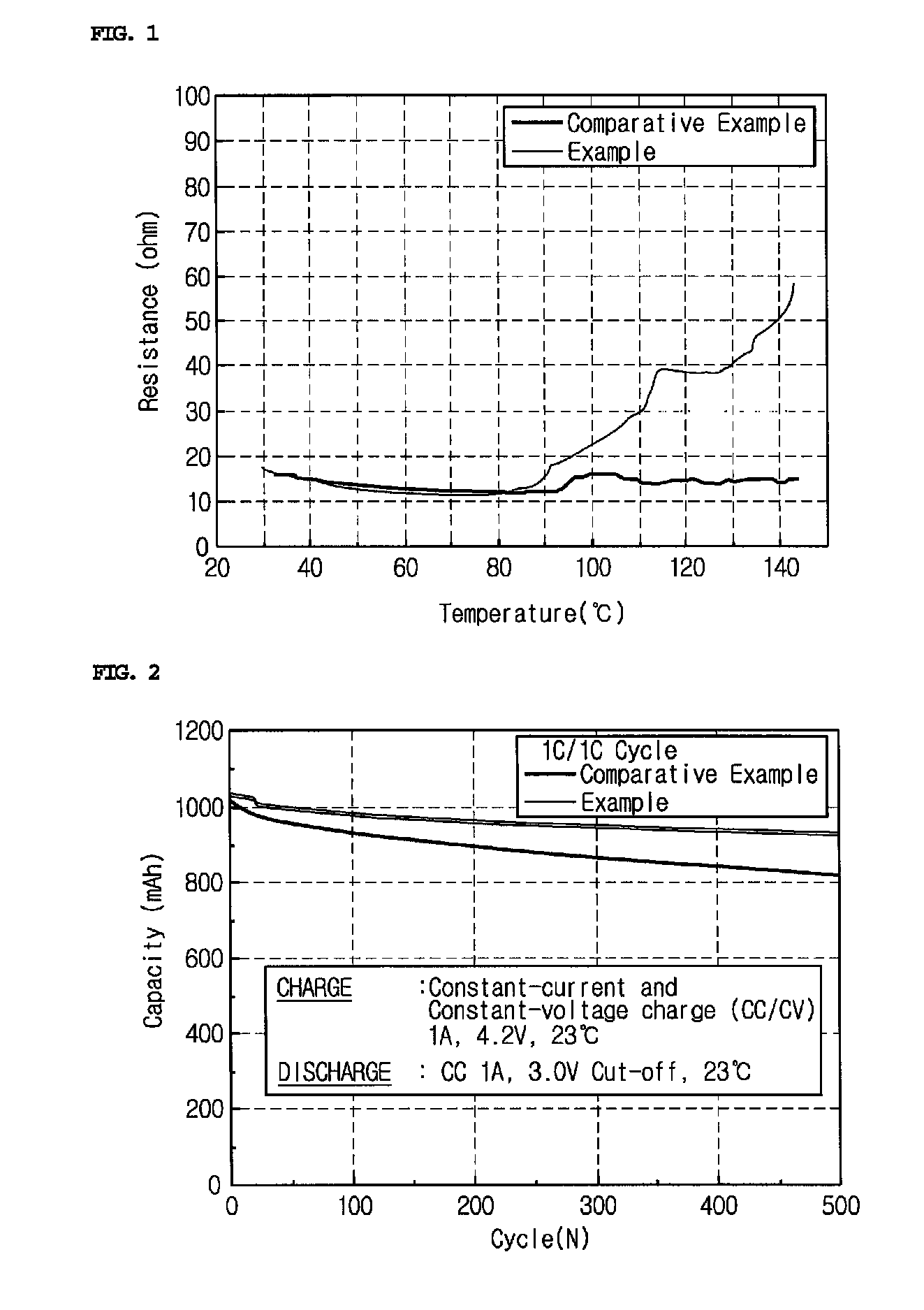 Separator including porous coating layer and electrochemical device including the same