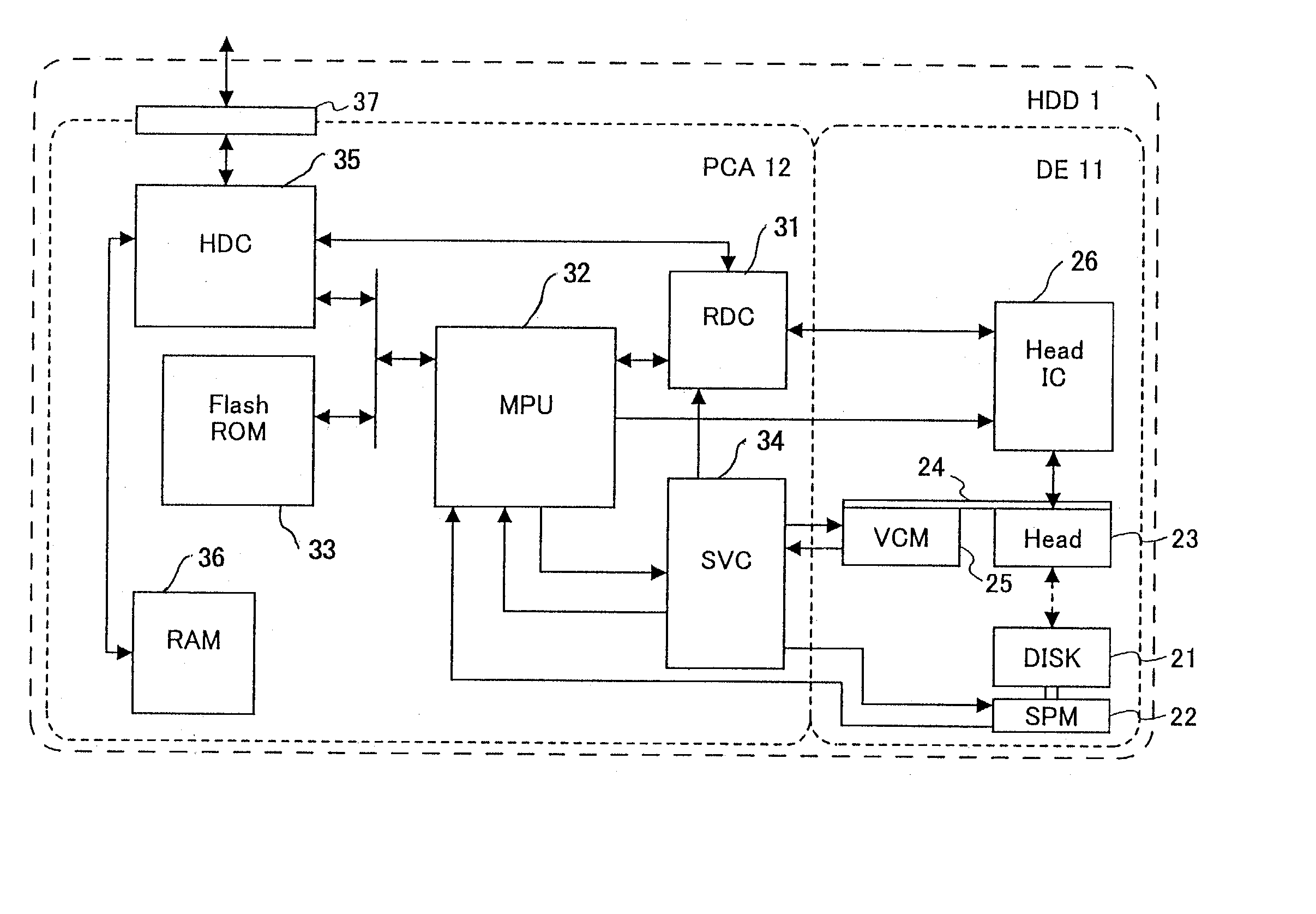 Method of setting parameters of a peripheral device and a peripheral device