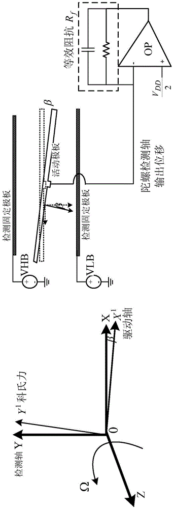 A closed-loop compensation circuit for quadrature error of a vibrating silicon micromachined gyroscope