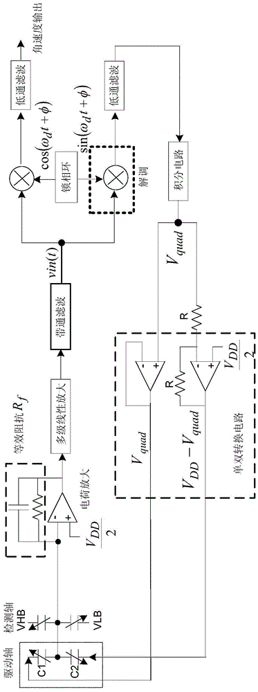 A closed-loop compensation circuit for quadrature error of a vibrating silicon micromachined gyroscope