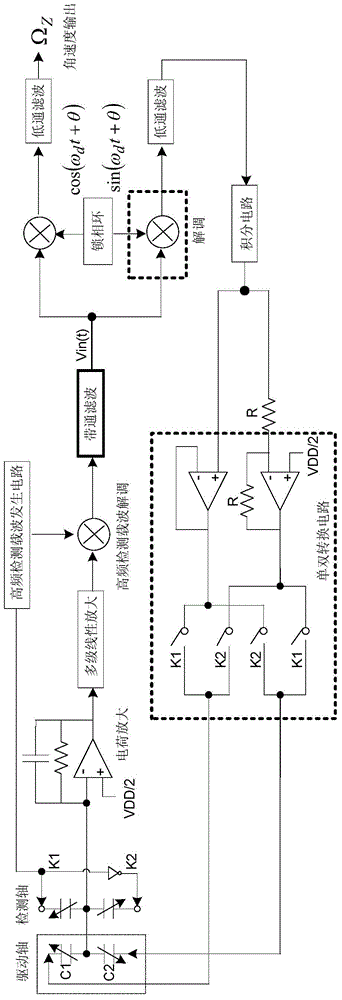 A closed-loop compensation circuit for quadrature error of a vibrating silicon micromachined gyroscope