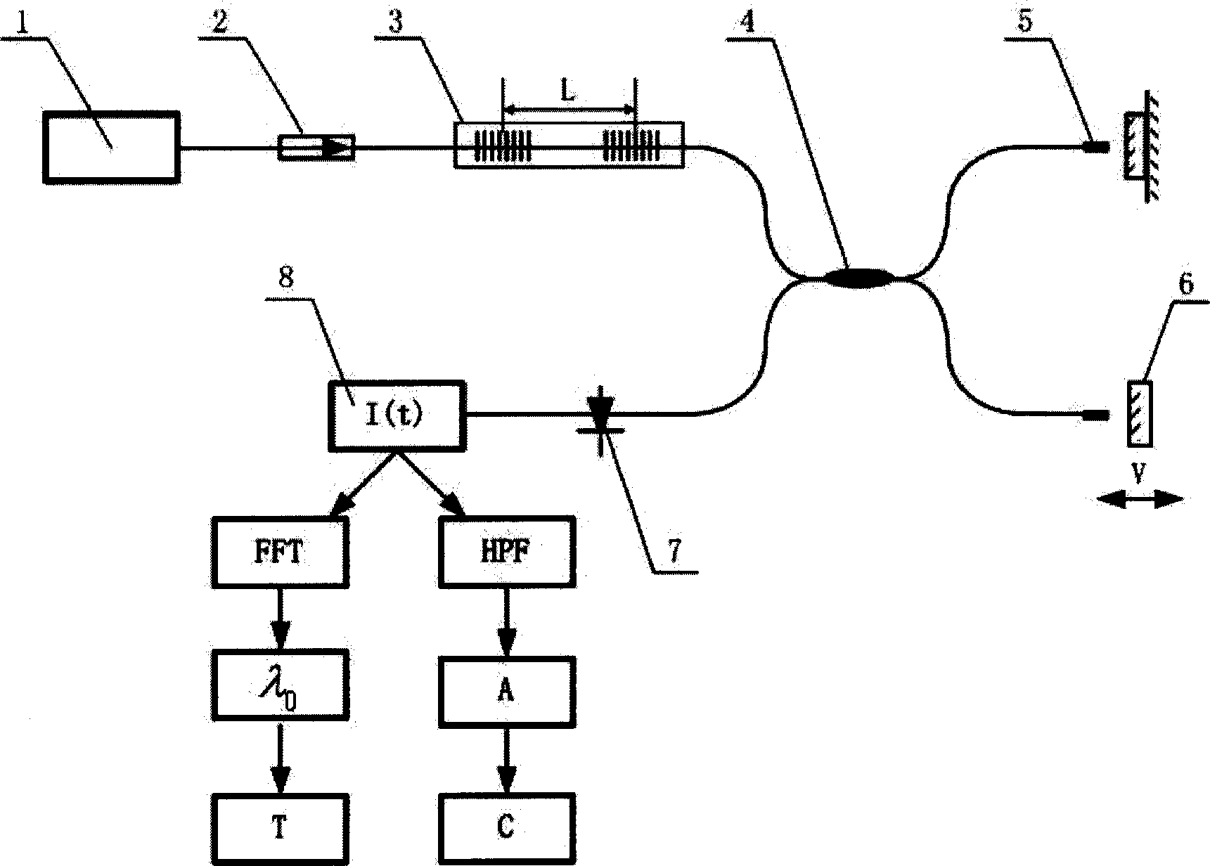 Double parameter measuring method basing on long period optical-fiber grating to sen sor