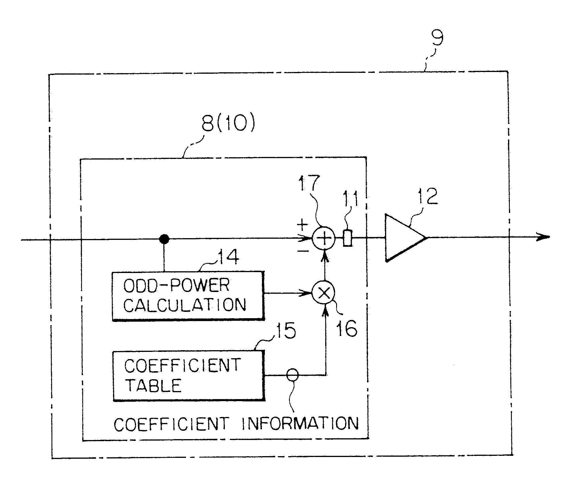 Predistortion-type distortion compensation amplifying apparatus