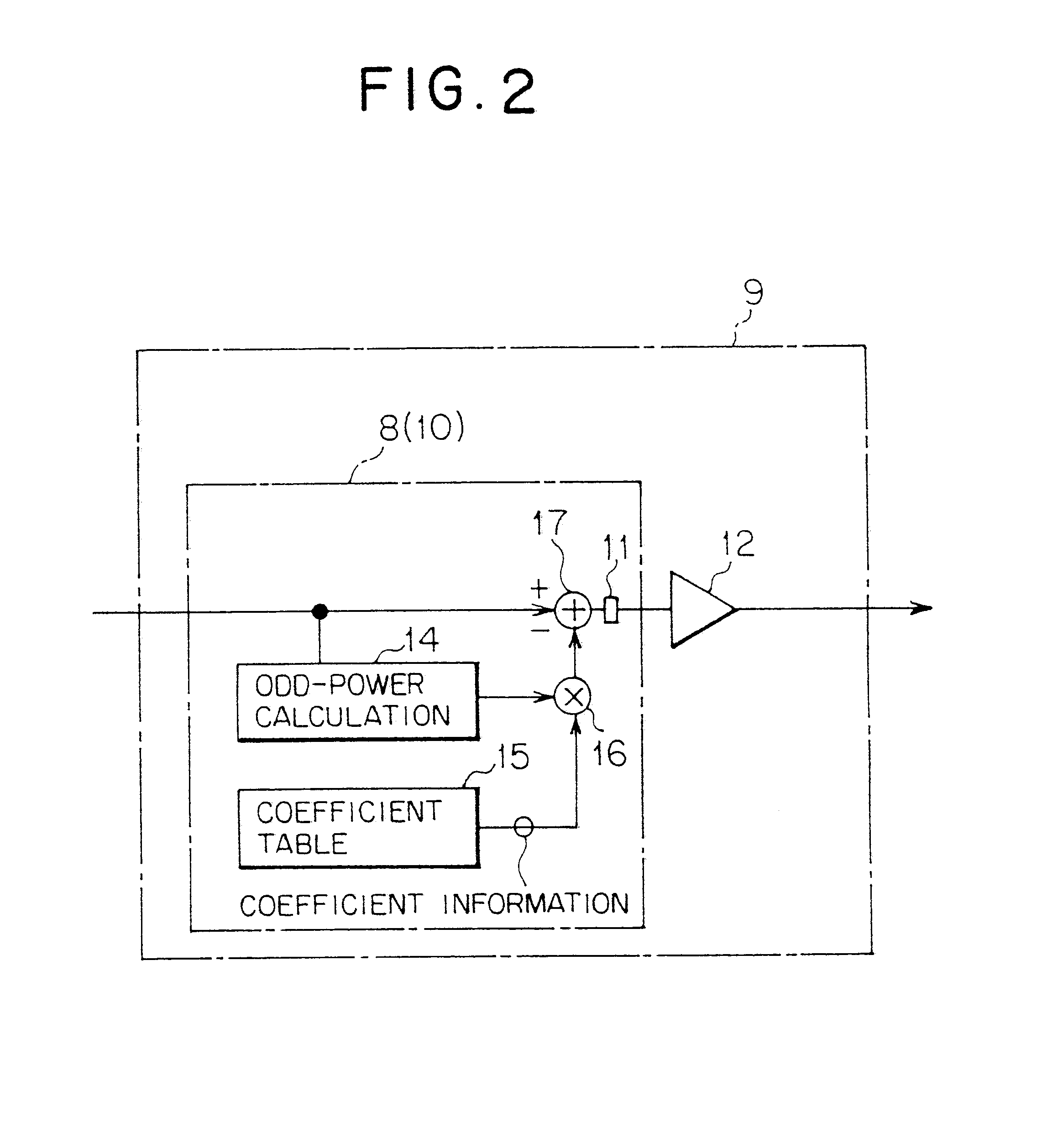 Predistortion-type distortion compensation amplifying apparatus