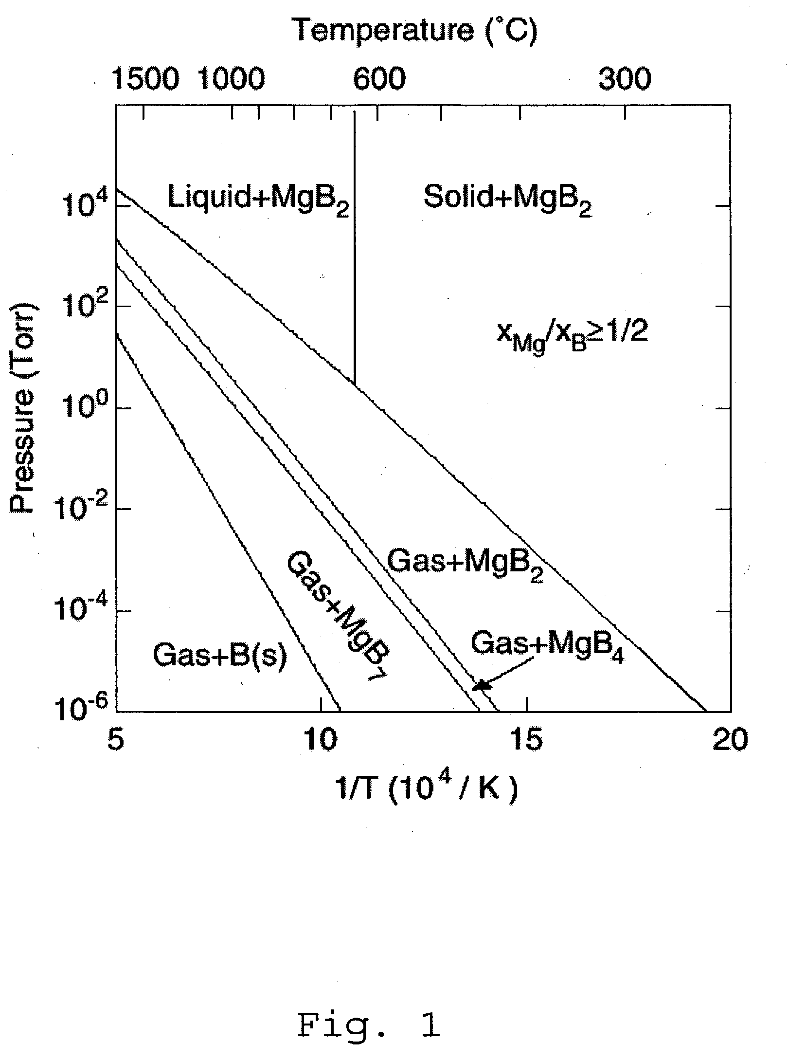 Method for producing boride thin films