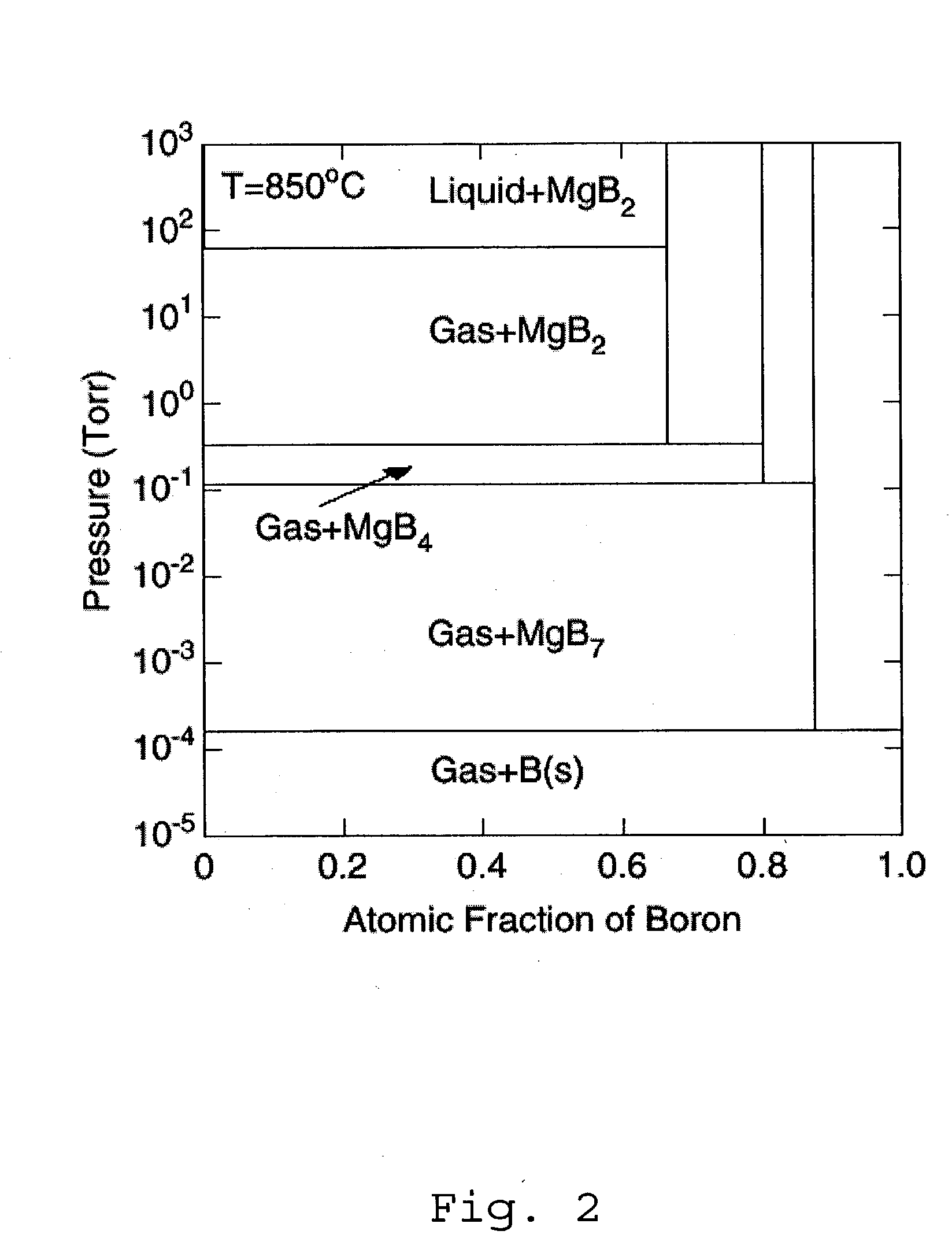 Method for producing boride thin films