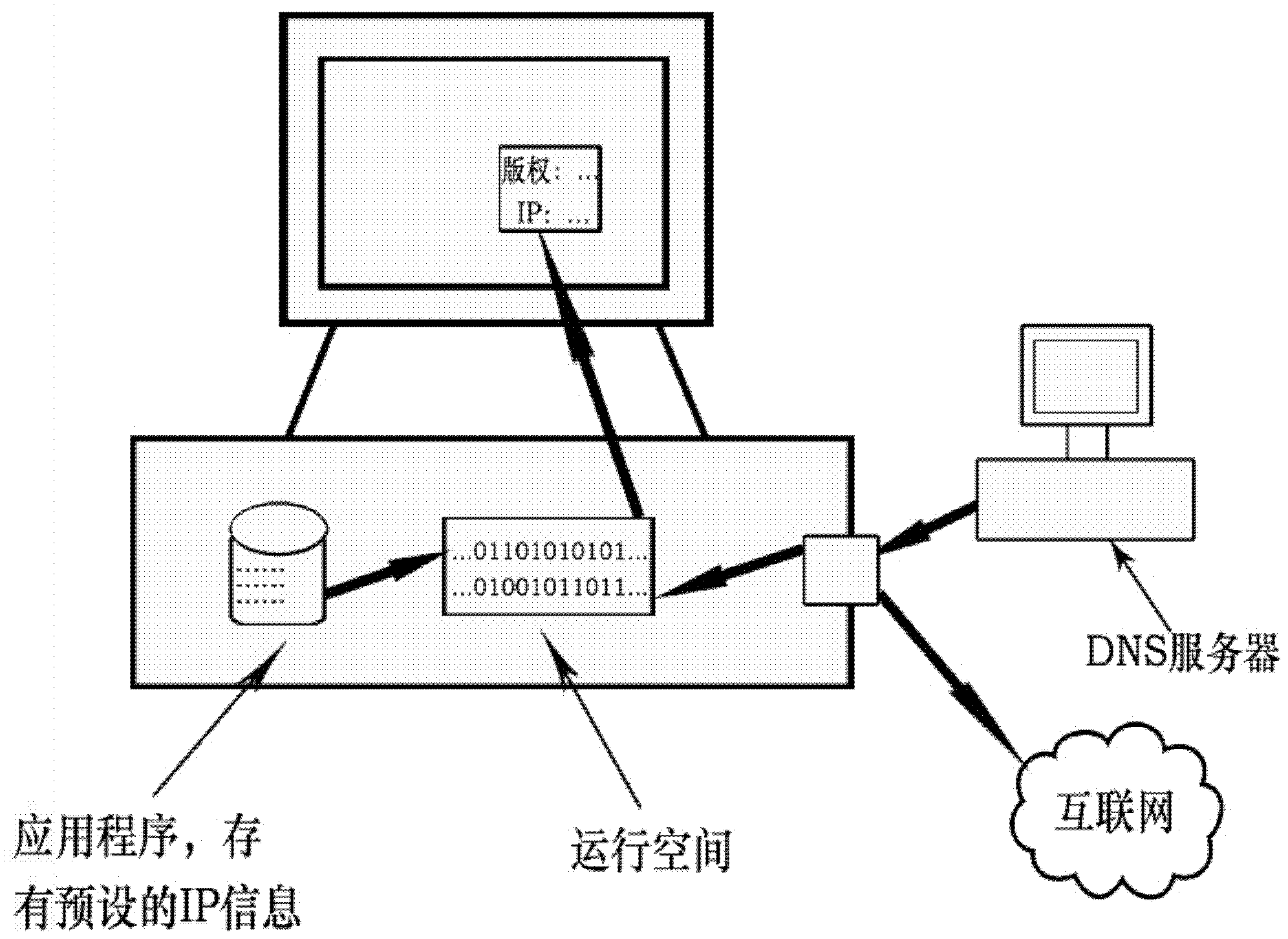 Method for protecting copyright by combining IP (Internet Protocol) address