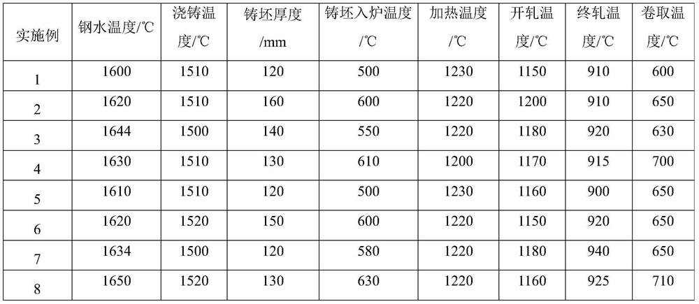 Deep-cold-rolled steel plate with high product of strength and elongation and preparation method