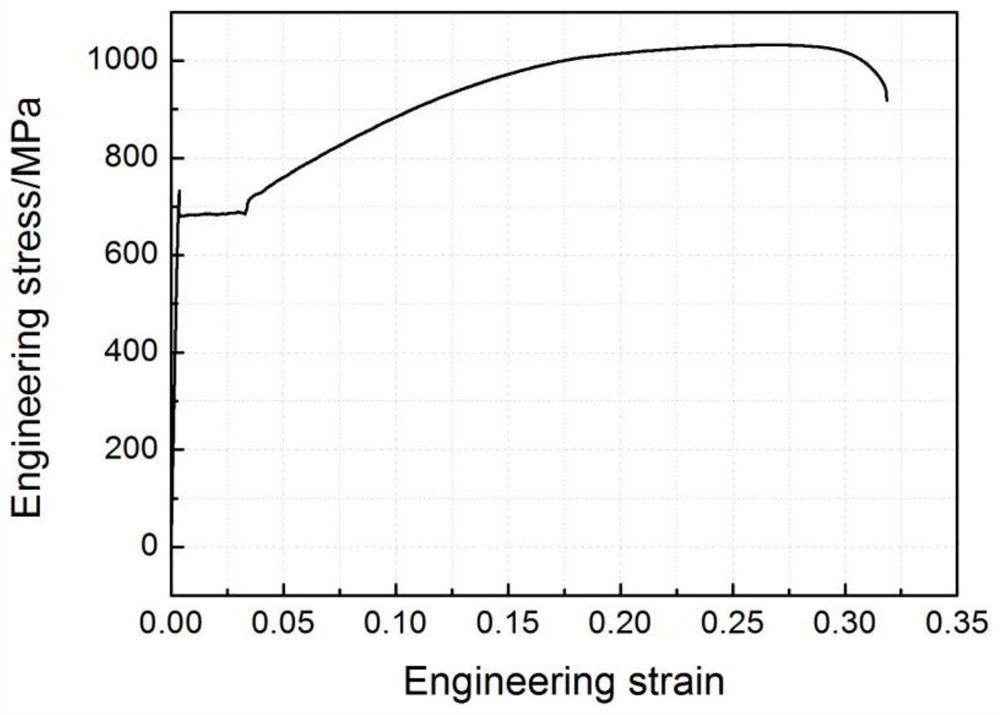 Deep-cold-rolled steel plate with high product of strength and elongation and preparation method