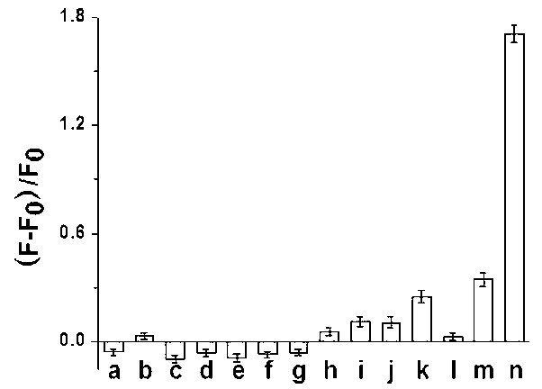 Dual-output sensor for lysozyme detection and preparation method of lysozyme