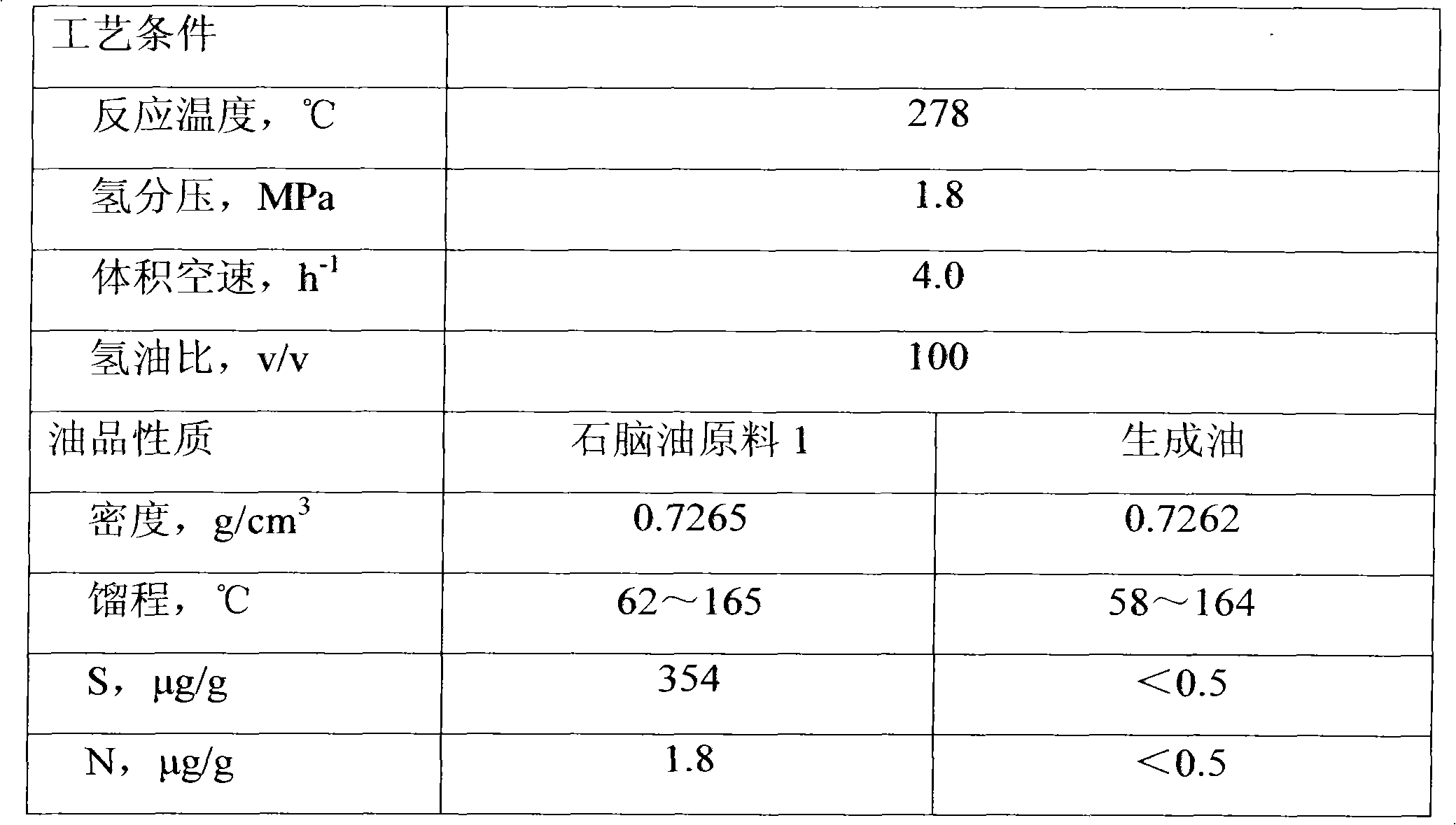 Combined hydrogenation process