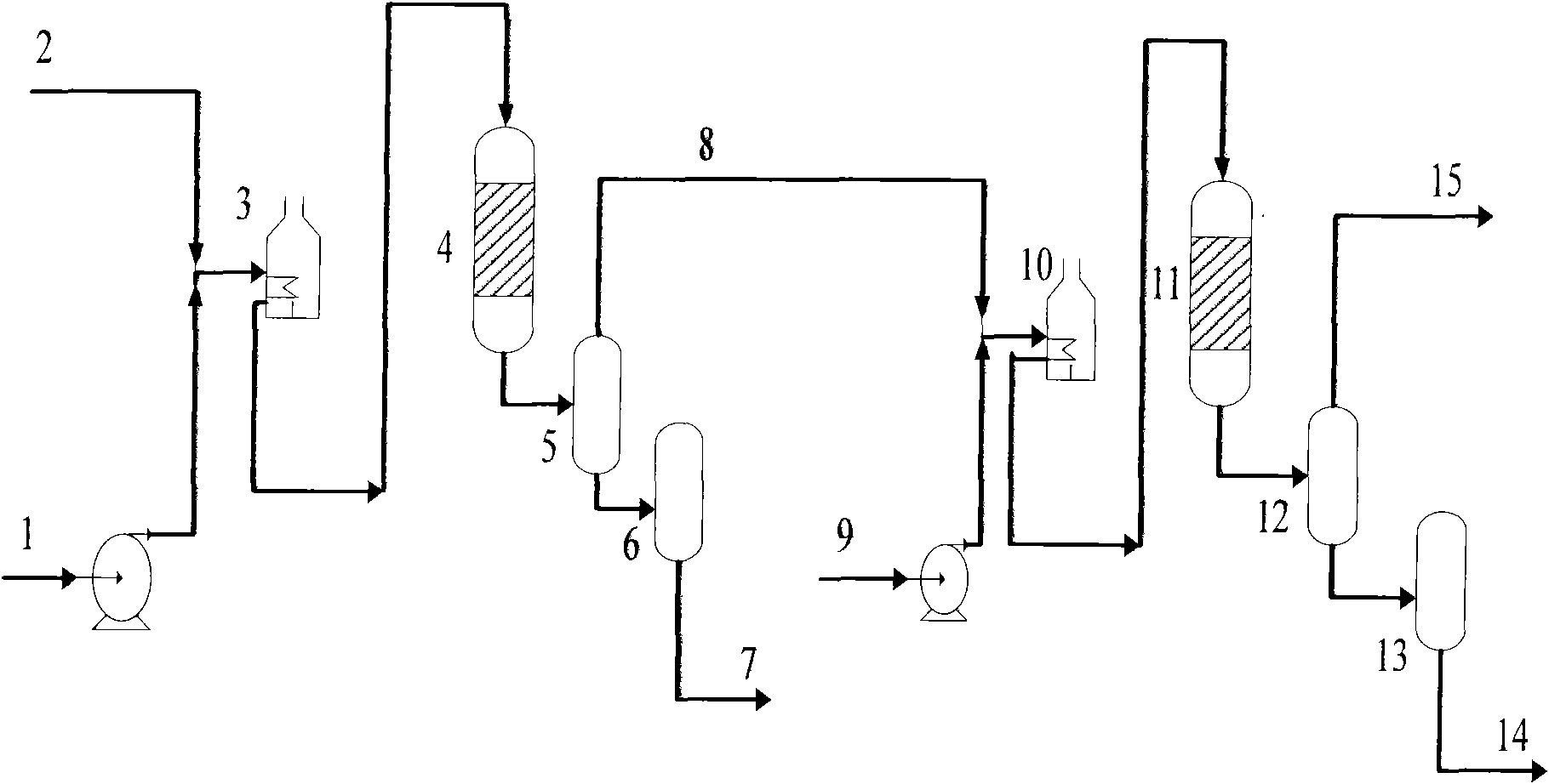 Combined hydrogenation process