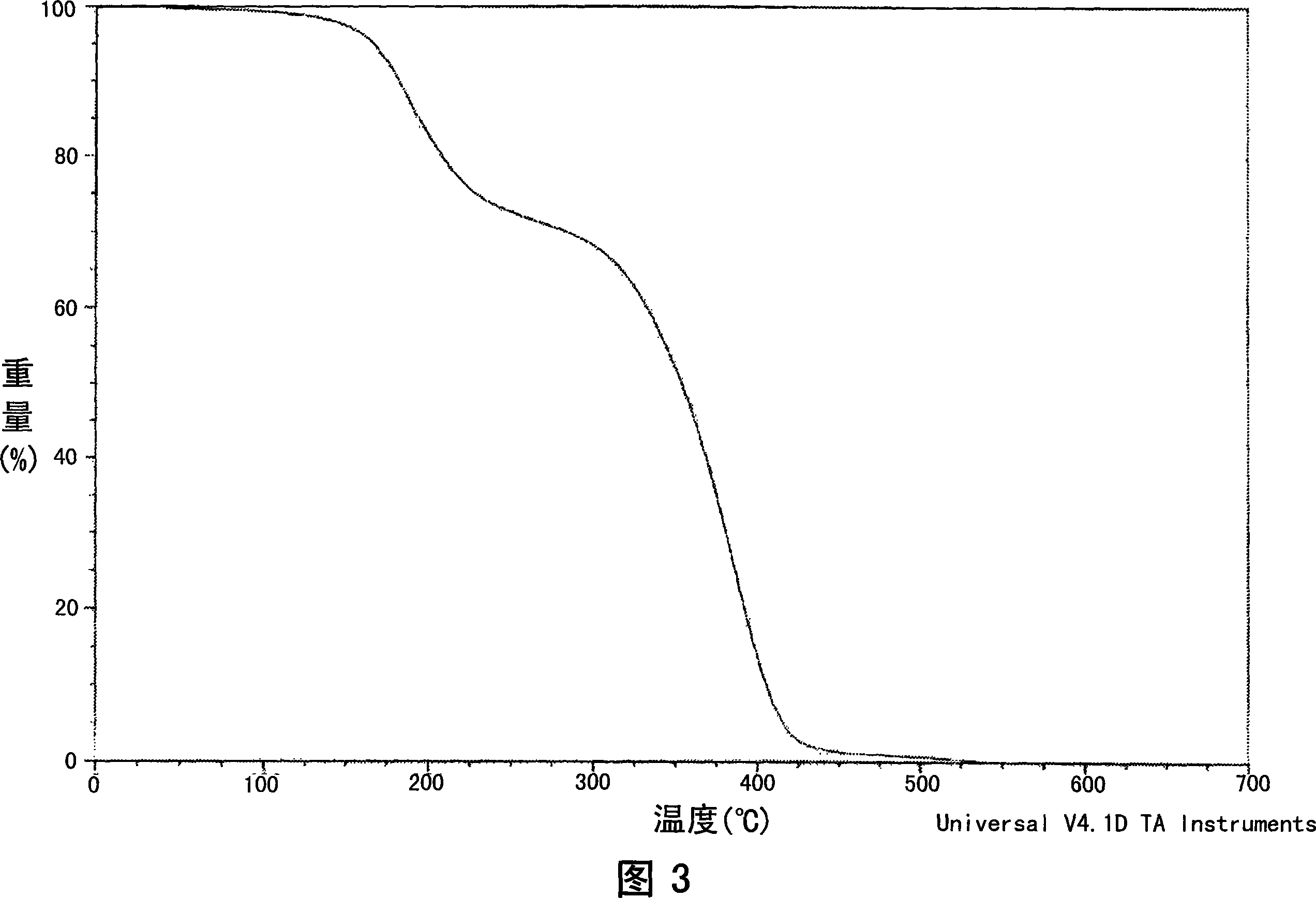 Photo-sensitive resin composition containing inorganic particle, photo-sensitive film, and process of forming inorganic pattern