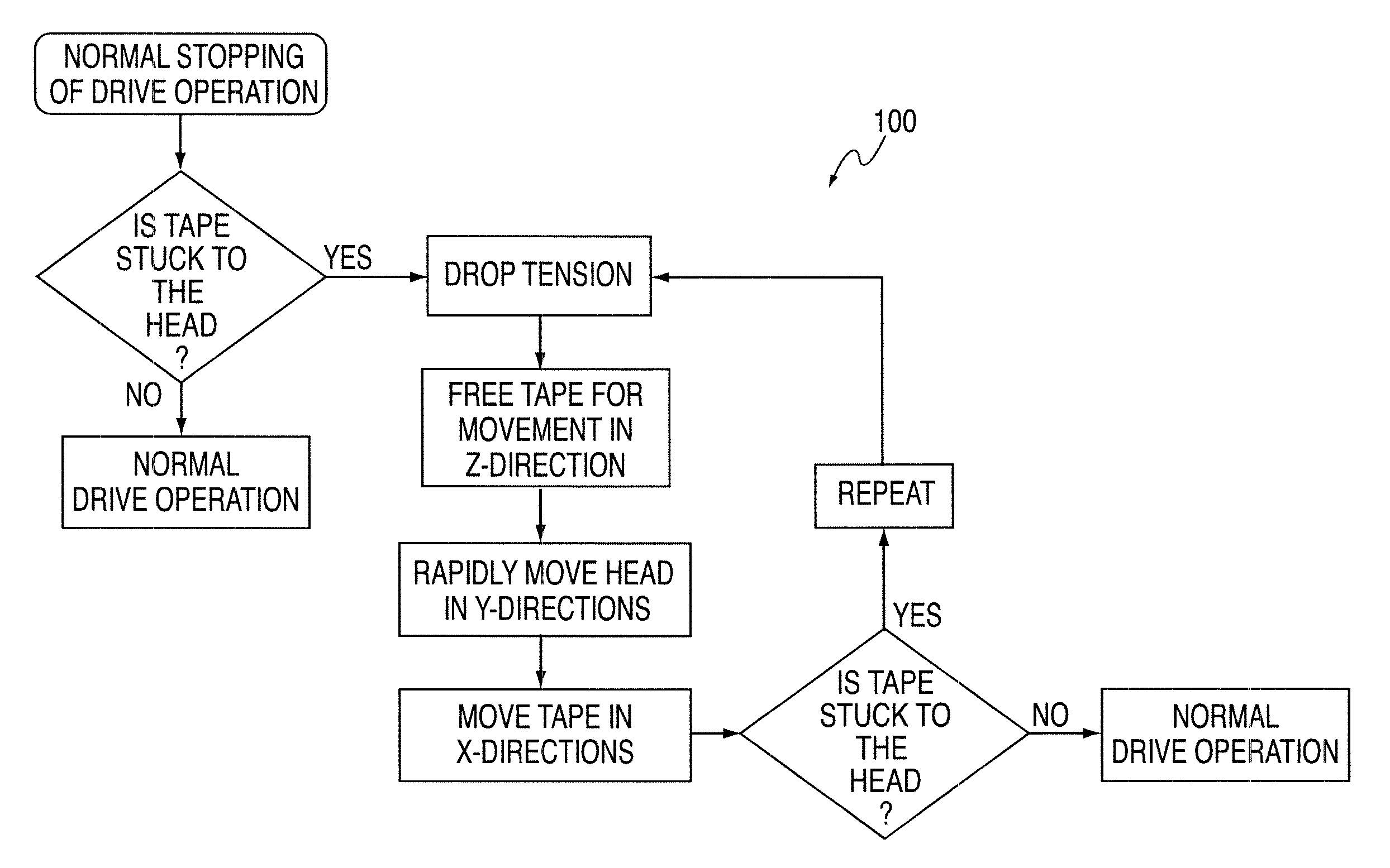 Method for reducing occurrences of tape stick conditions in magnetic tape