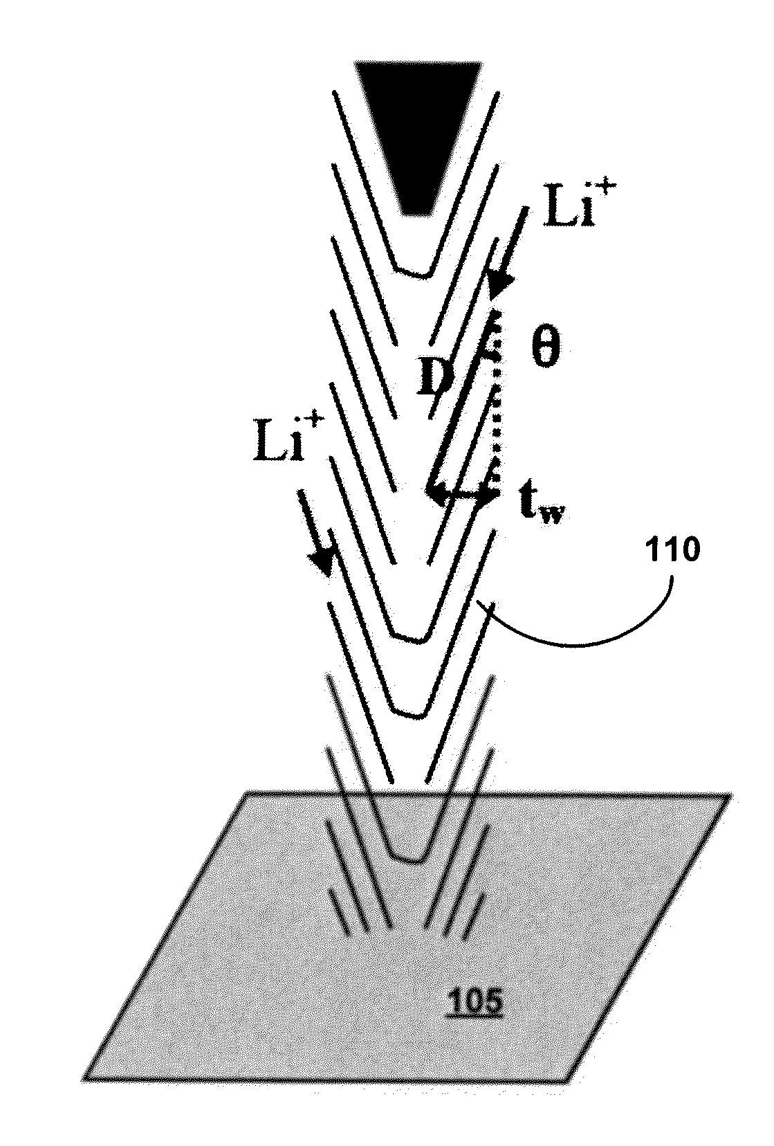 Hybrid Energy Storage Device Charging