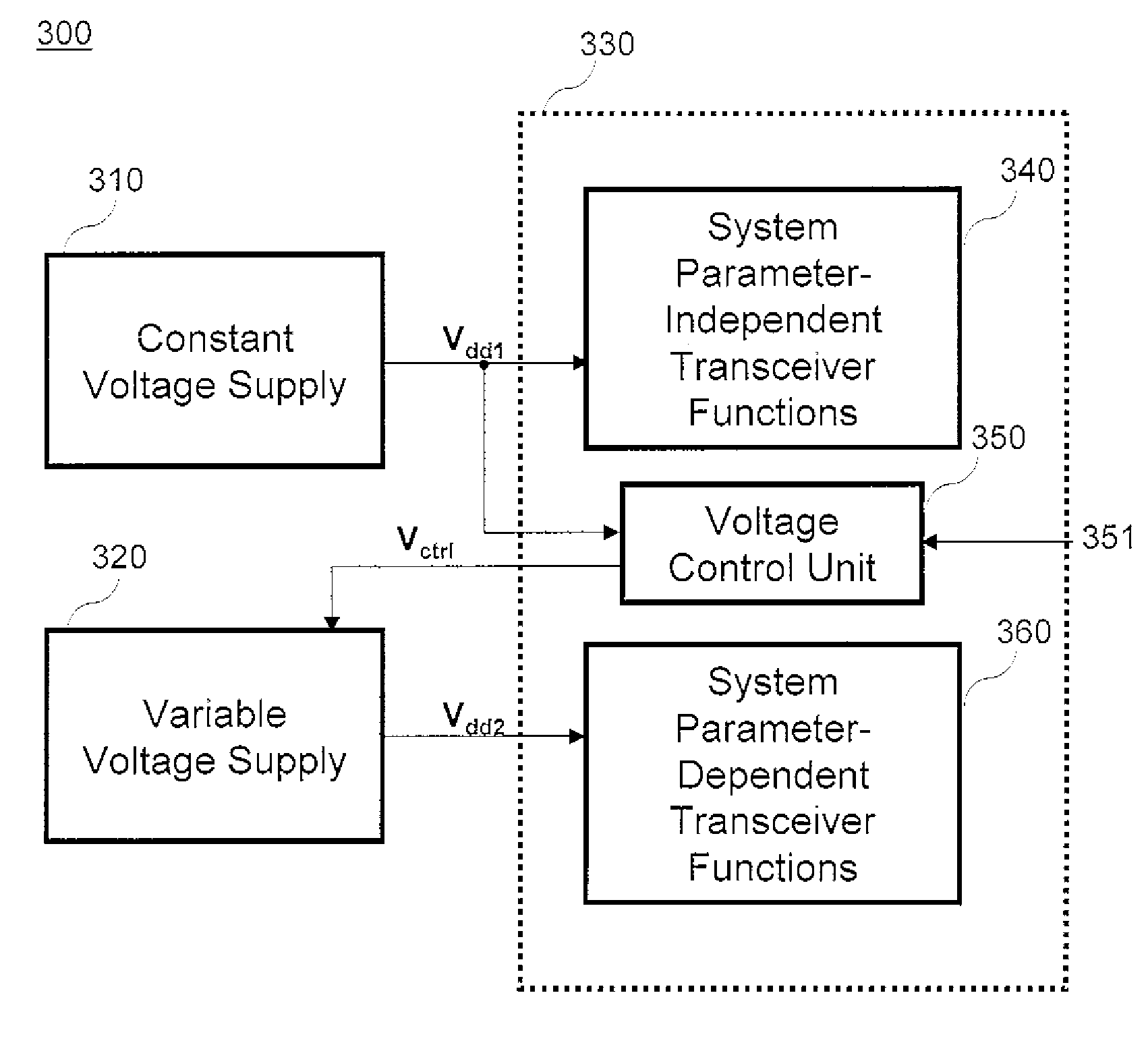 Dynamic voltage scaling for packet-based data communication systems