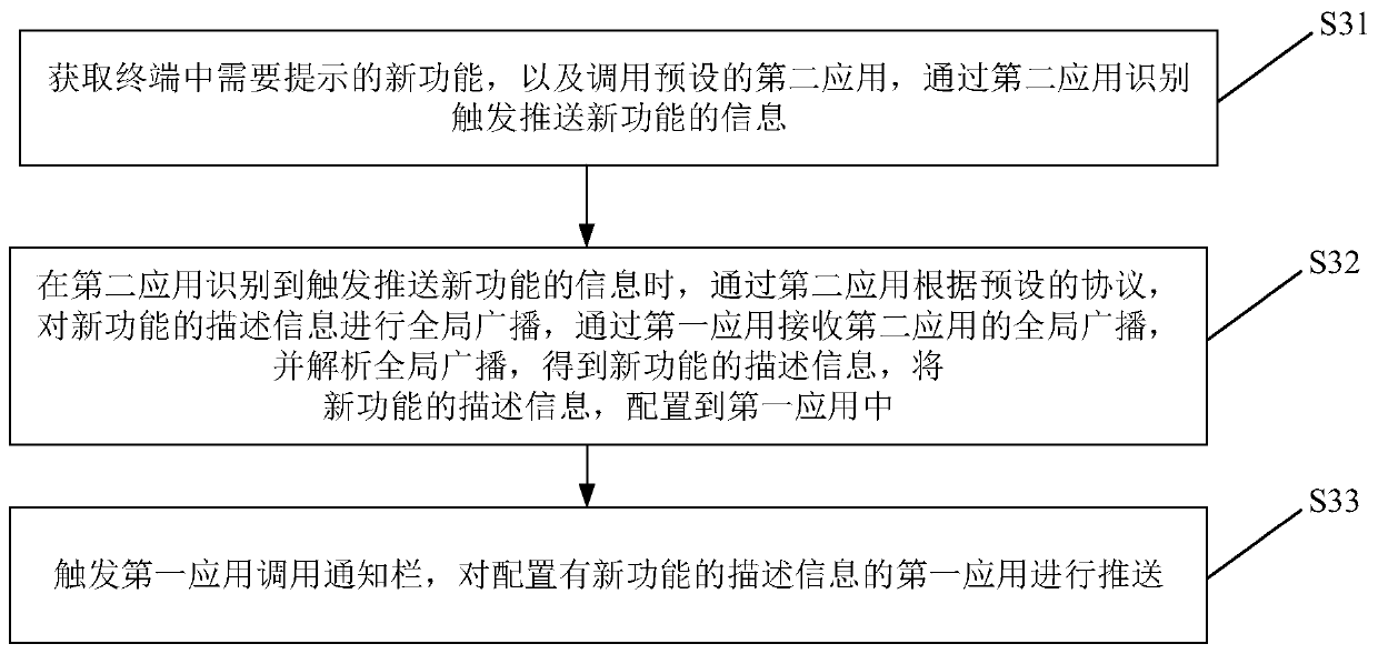 Function prompting method, function prompting device and storage medium