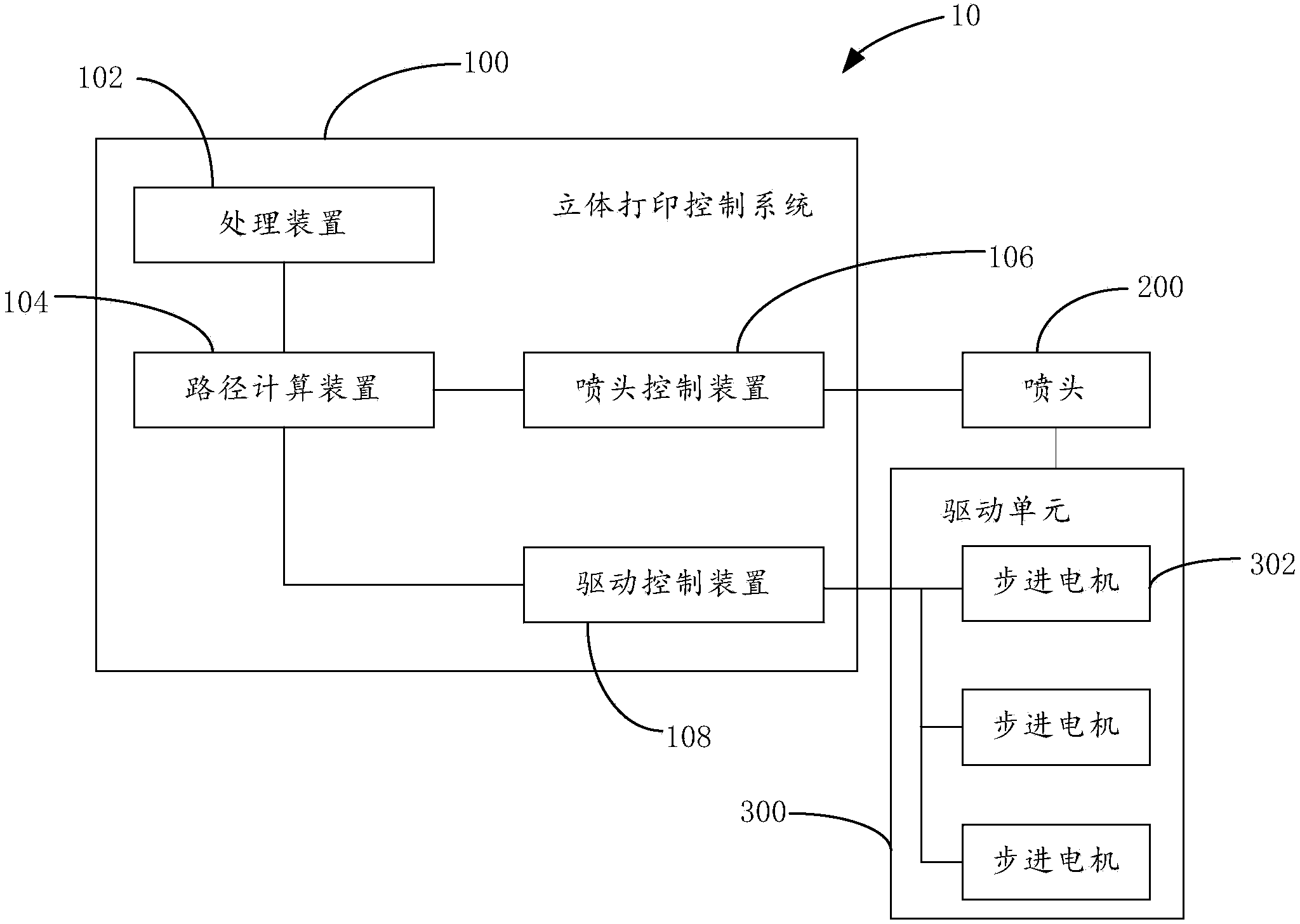 Three-dimensional printing control system and three-dimensional printer