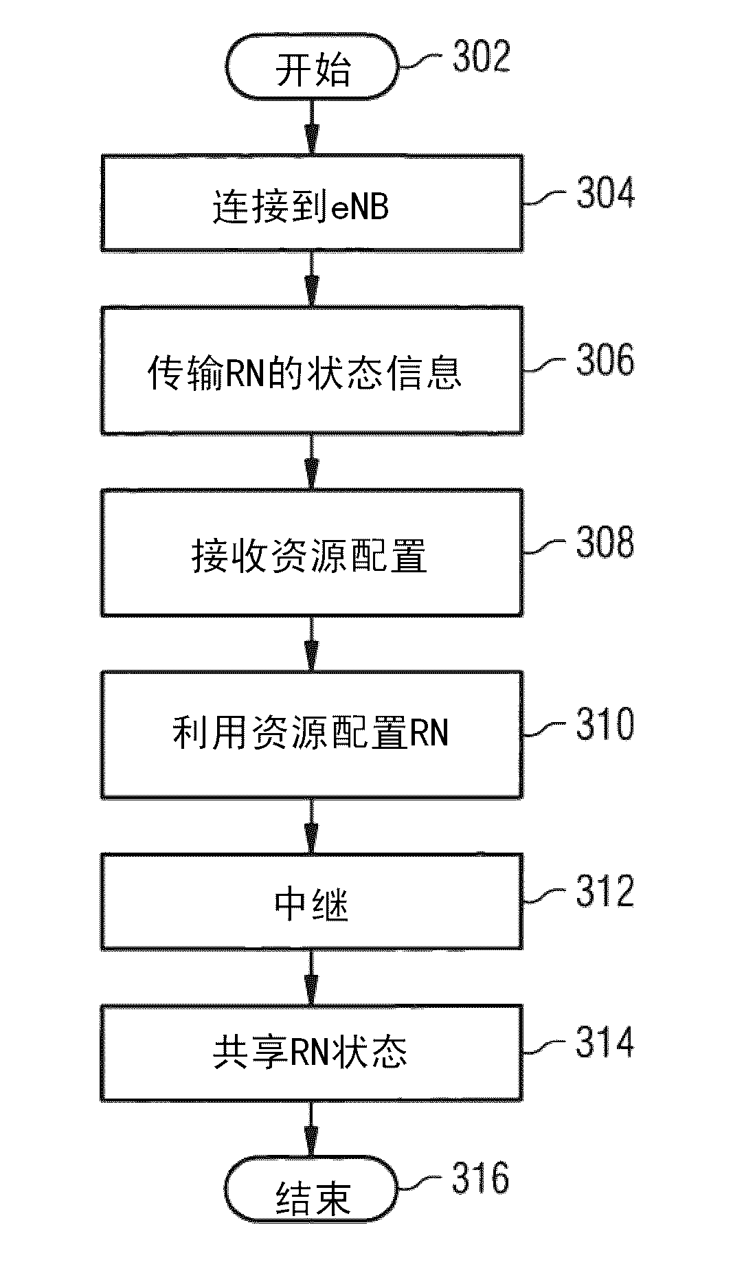 Relay nodes in multi-operator scenario