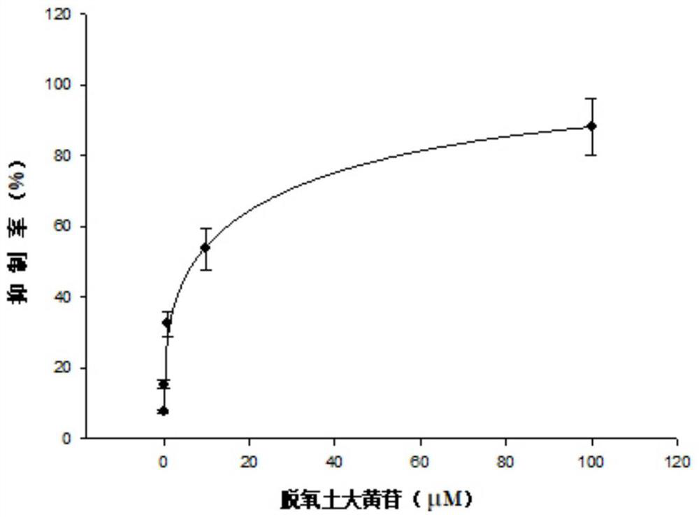 Novel application of deoxyrhaponticin