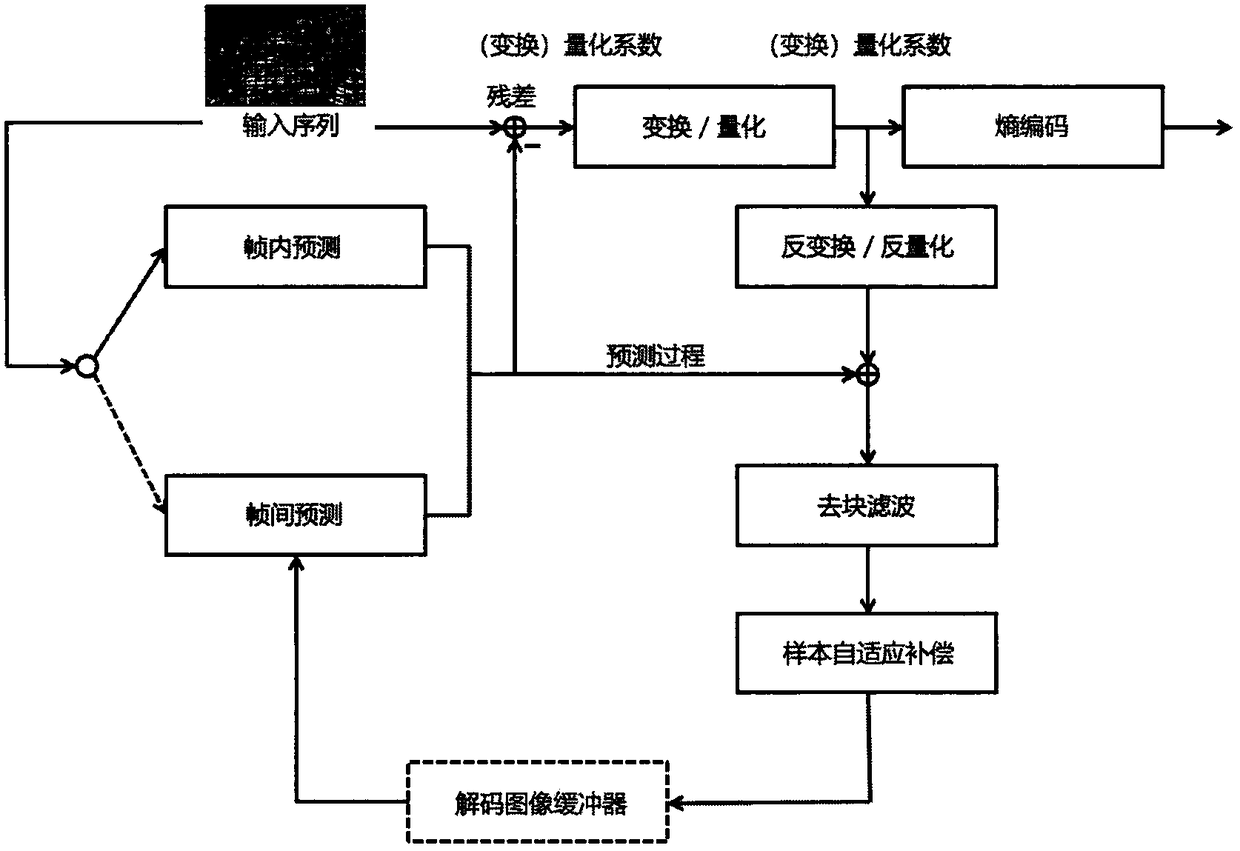 Fast decision of 360-degree video intra-frame prediction based on texture features