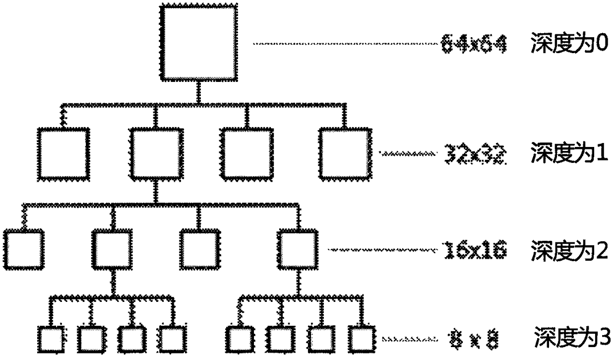 Fast decision of 360-degree video intra-frame prediction based on texture features