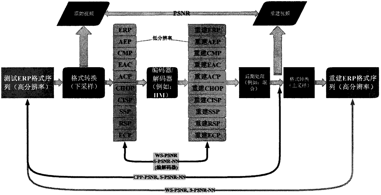 Fast decision of 360-degree video intra-frame prediction based on texture features