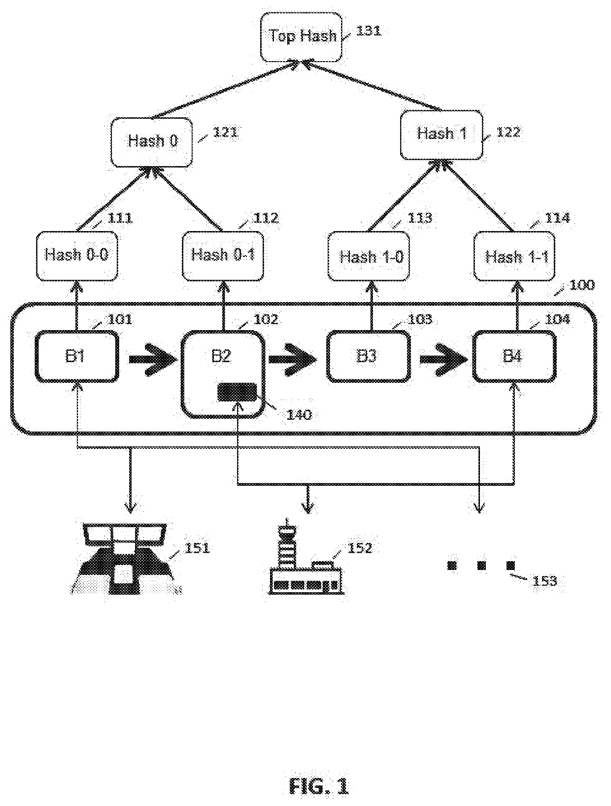 Distributed ledgers for sharing data in the aeronautical field