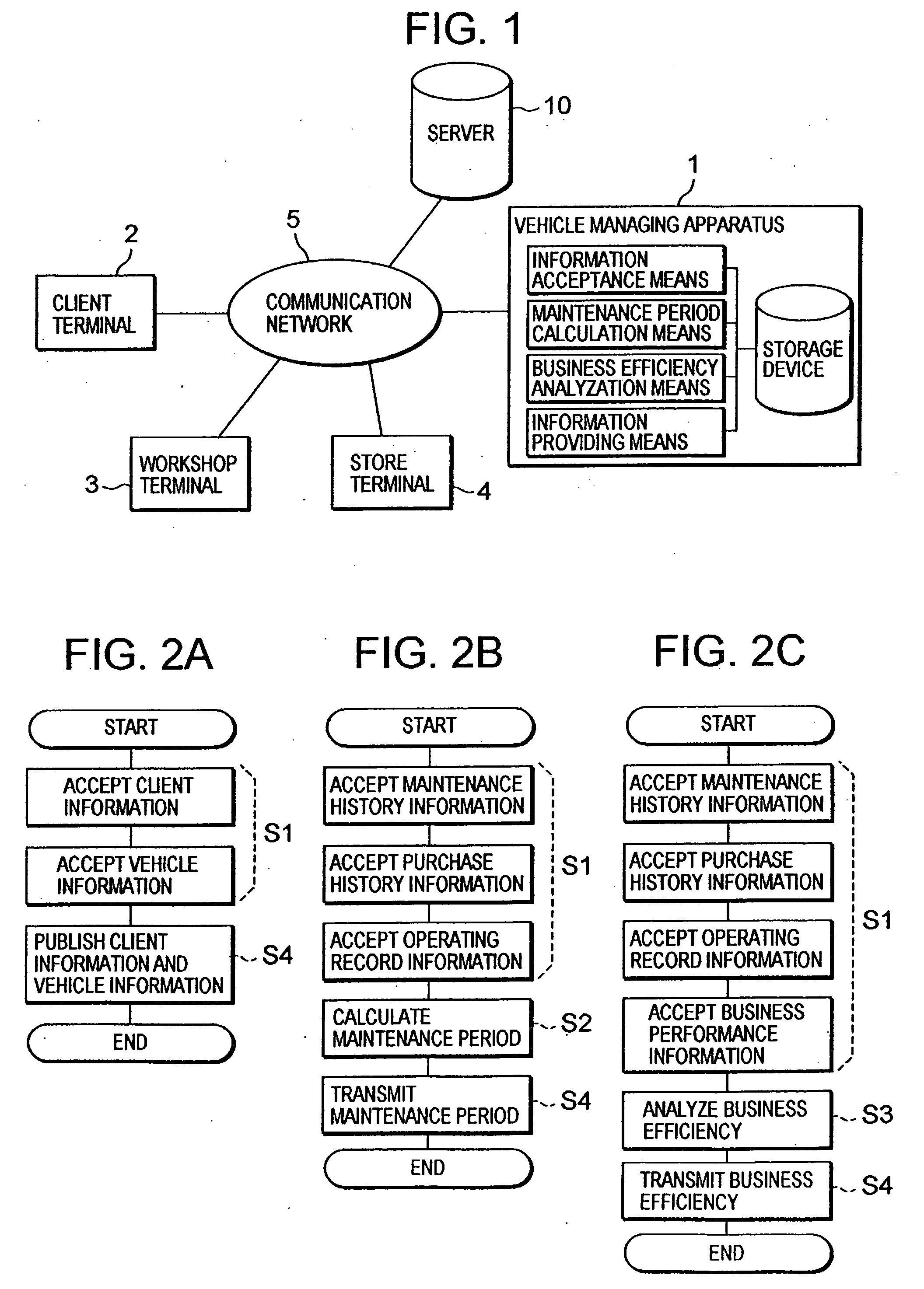 Vehicle managing method, vehicle managing apparatus and vehicle managing program