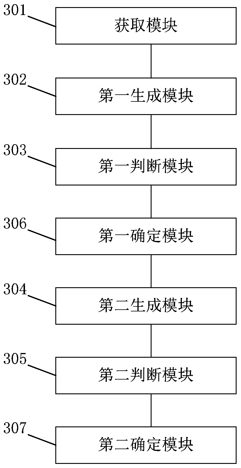 Suspicious domain name detection method and system